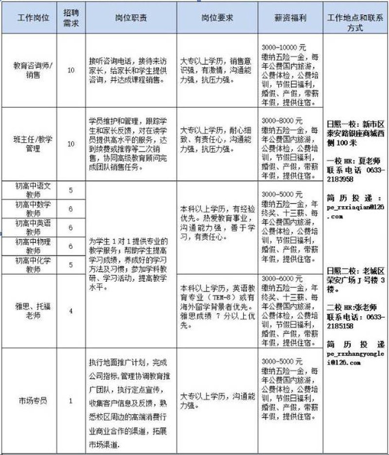 北辰便民服务:温暖每一个角落